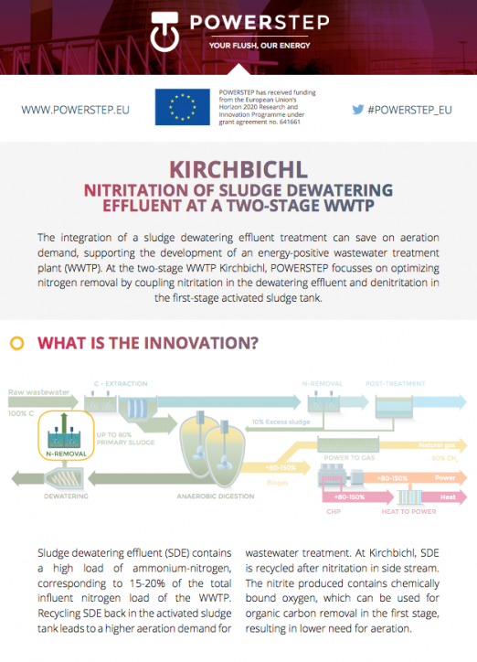 KIRCHBICHL NITRITATION OF SLUDGE DEWATERING EFFLUENT AT A TWO-STAGE WWTP
